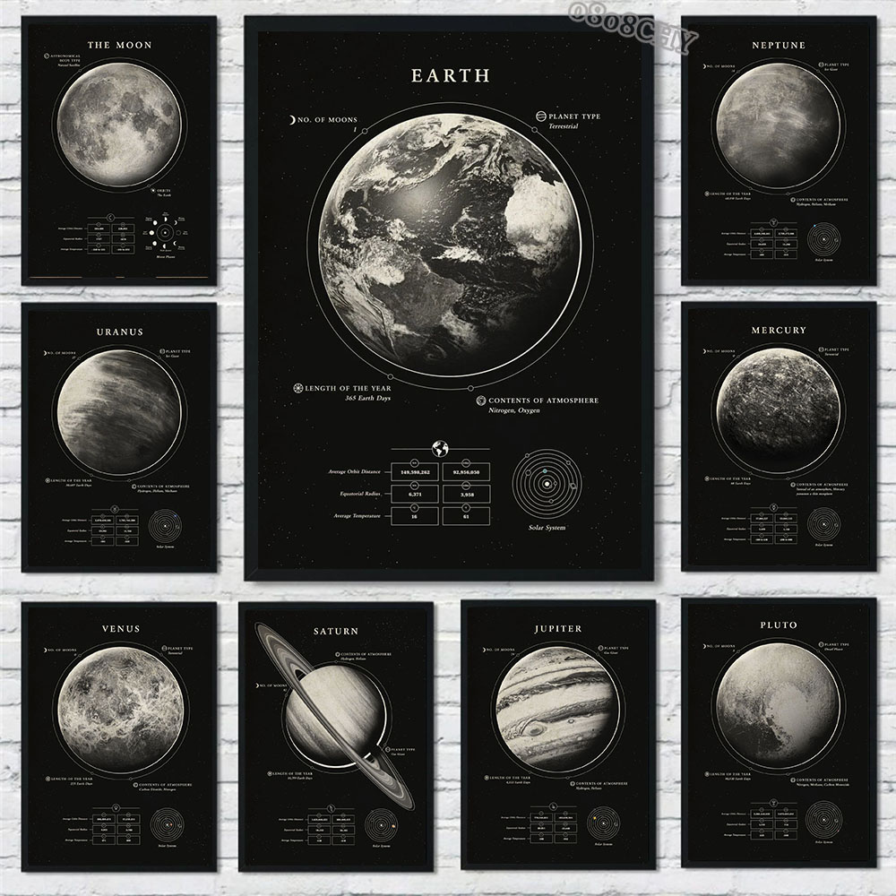 Wonders of The Space Galaxy Ca - đánh giá và giá Star Map Poster