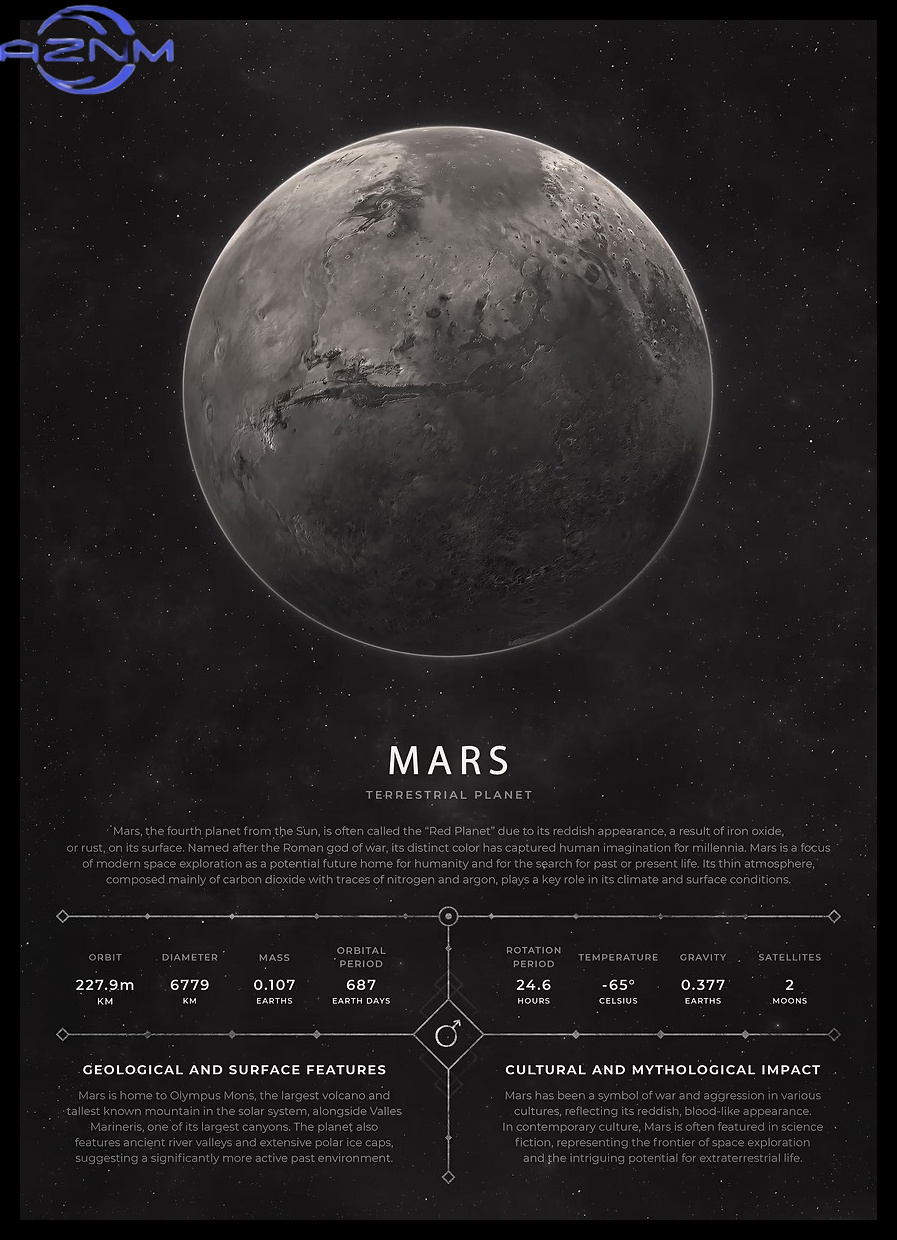 AZNM Vintage Aesthetic Space P - đánh giá và giá Star Map Poster